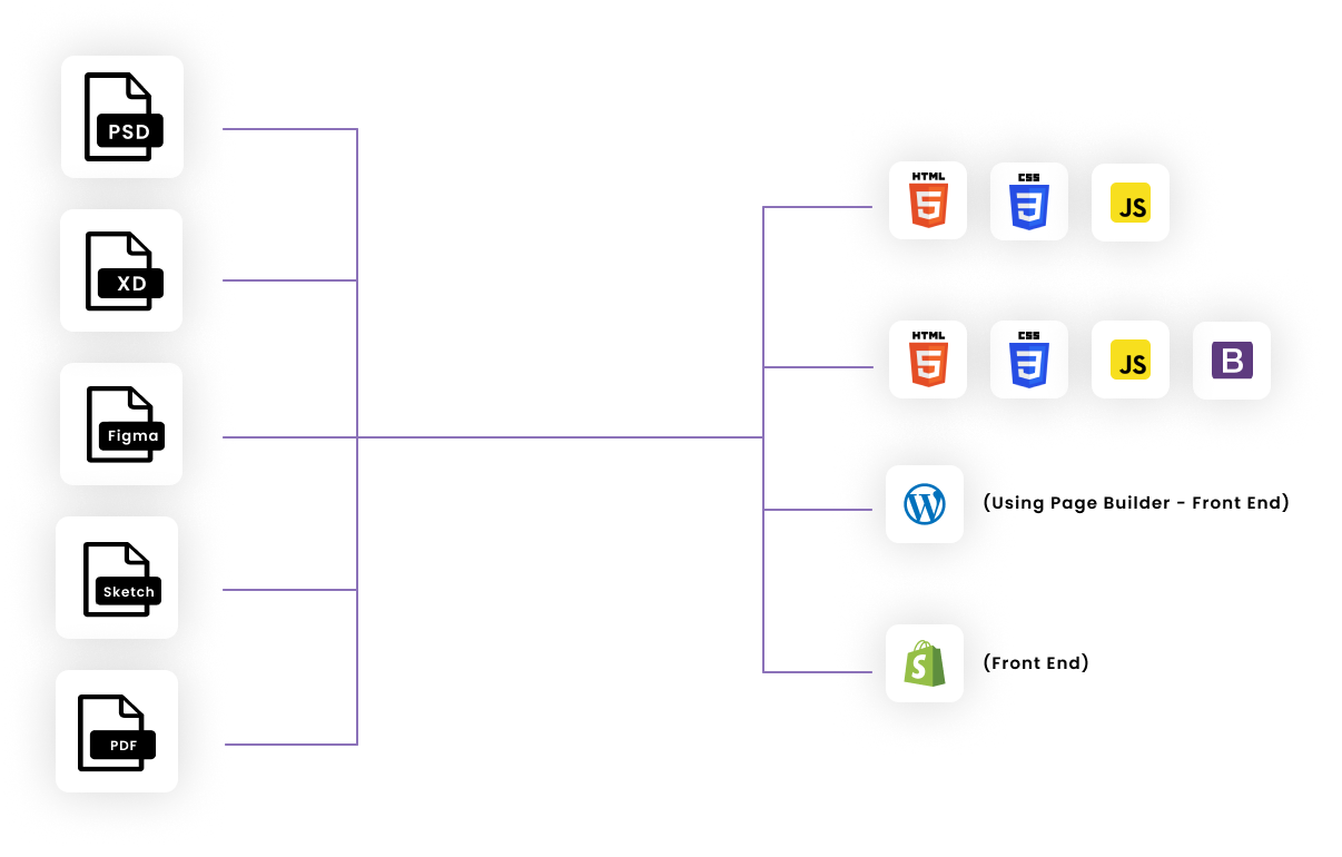 create webiste banner